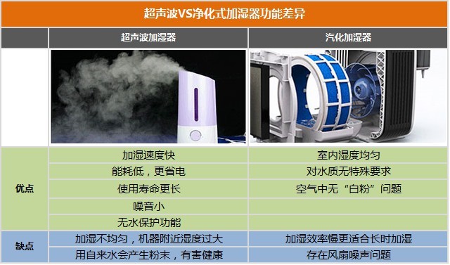 仿真恐龙与检漏仪与搅拌式洗衣机缺点对比