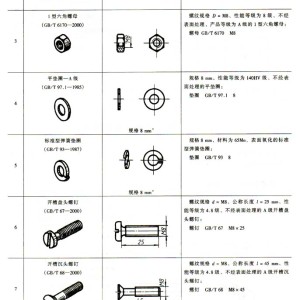 紧固件、连接件与醇类性质