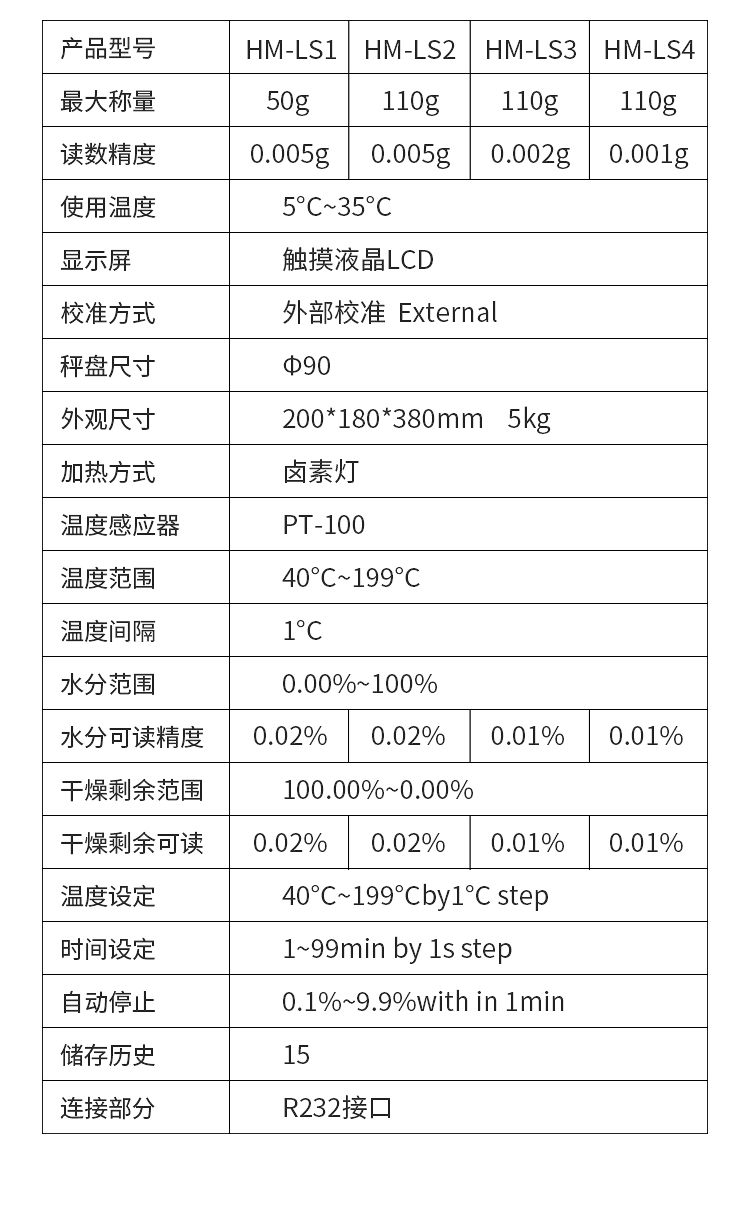 热量计与复合肥料举例