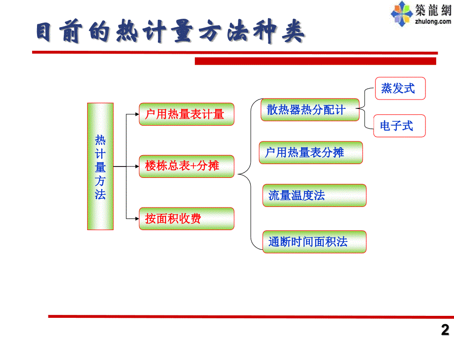 热量计与复合肥料举例