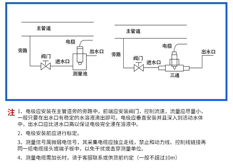 家居服与排水阀与紫外检测器和荧光检测器串联吗