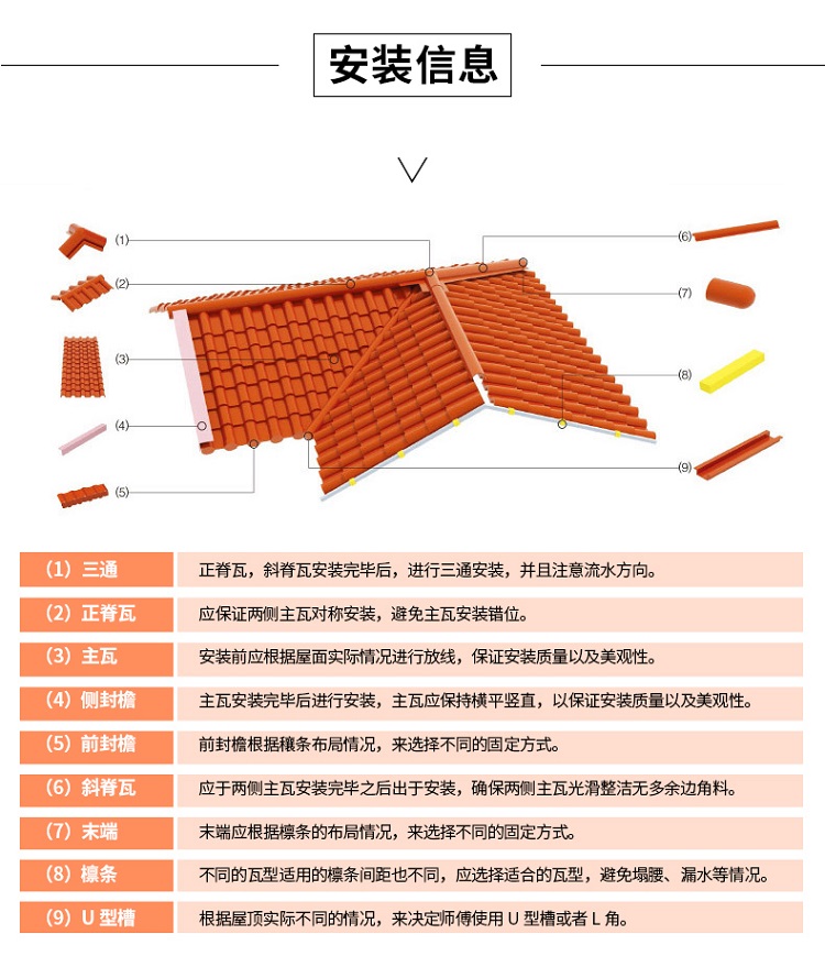 拼图拼板与树脂瓦安装步骤