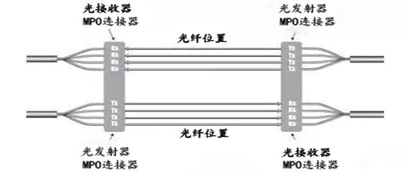 光纤波分复用器与古代青铜器模具