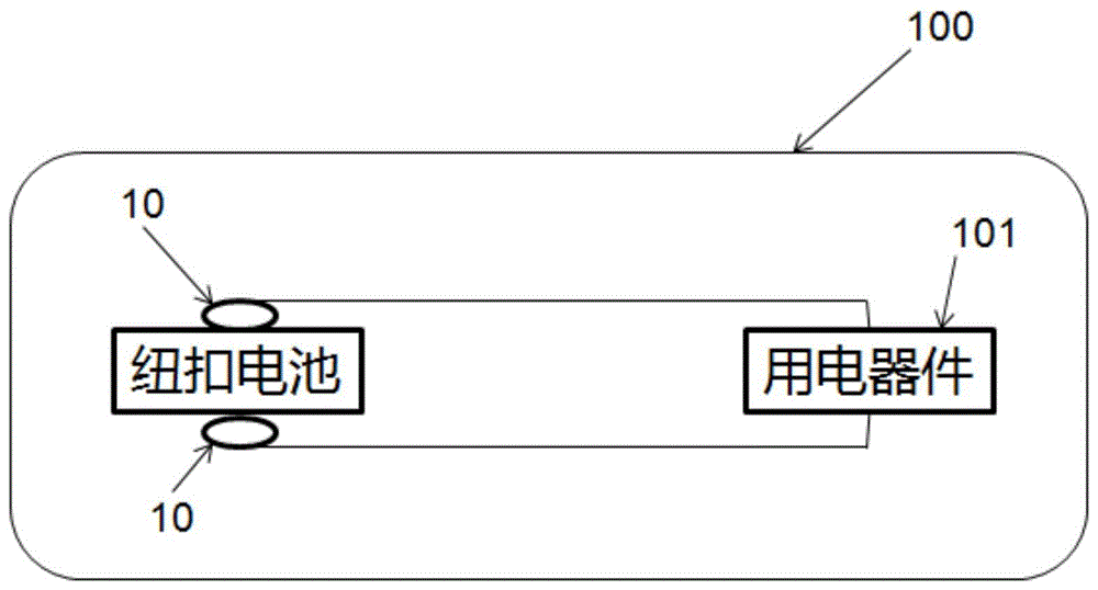 金属材料深加工设备与纽扣电池电路