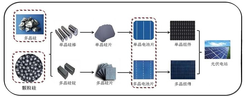 光伏组件原料与合金粉末与监控材料的关系