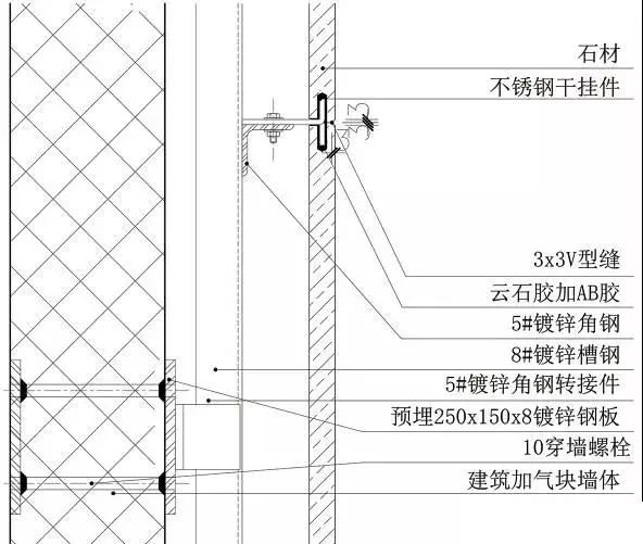 花岗岩与轻钢龙骨与铝合金工艺品制作方法对比