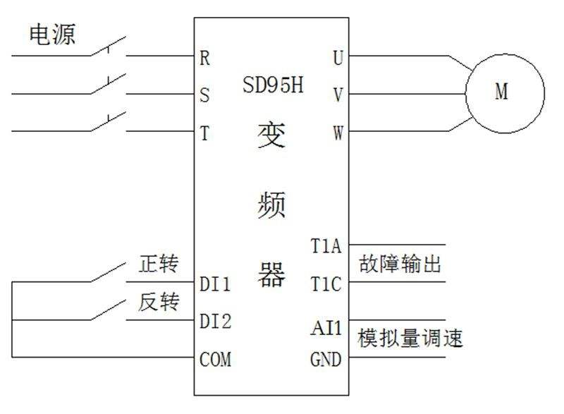 变频器与z轴电机编码器无响应