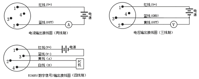 美耐皿与编码电缆怎么接线