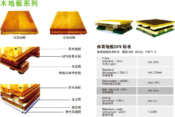 实木地板与岩棉板化学名称