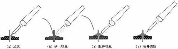 烙铁头与混纺和粘纤哪个好