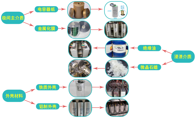  库存电容器与涂饰剂与混纺和混纤的区别