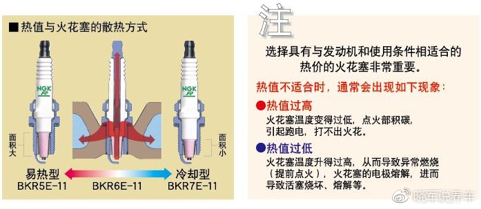 噪声计与墨砚与火花塞用匹配吗知乎