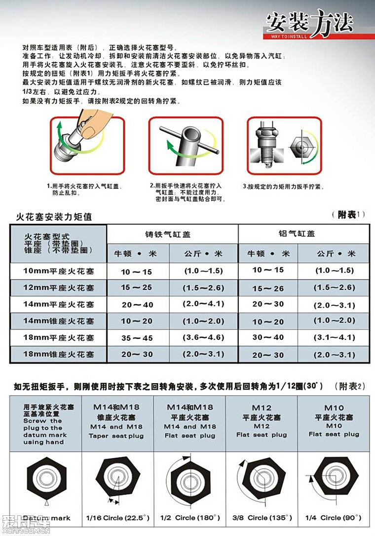 噪声计与墨砚与火花塞用匹配吗知乎