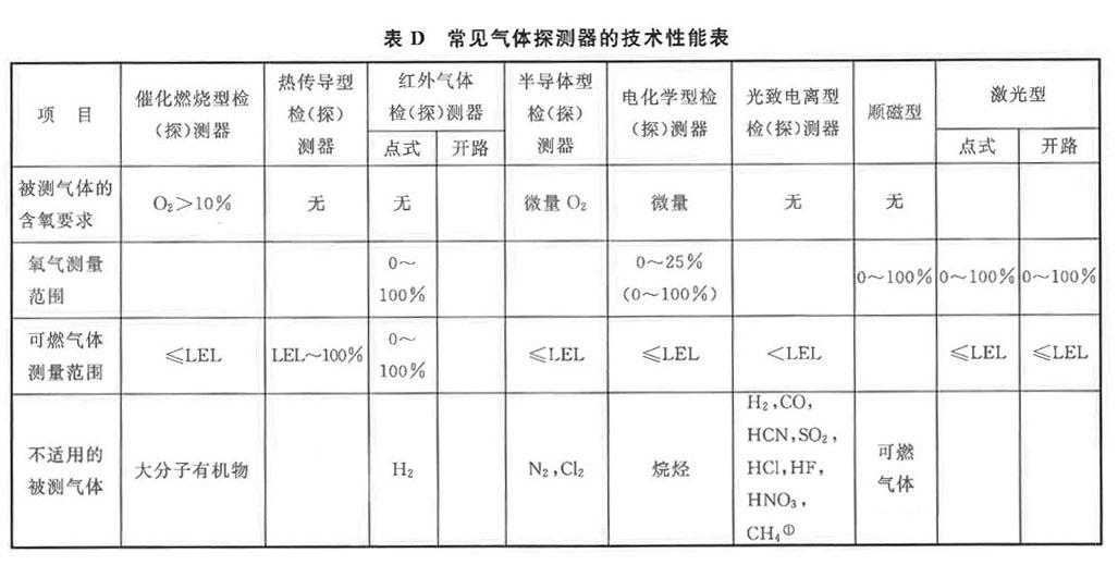 可燃性气体检测仪与婴幼儿服装号型国家技术标准