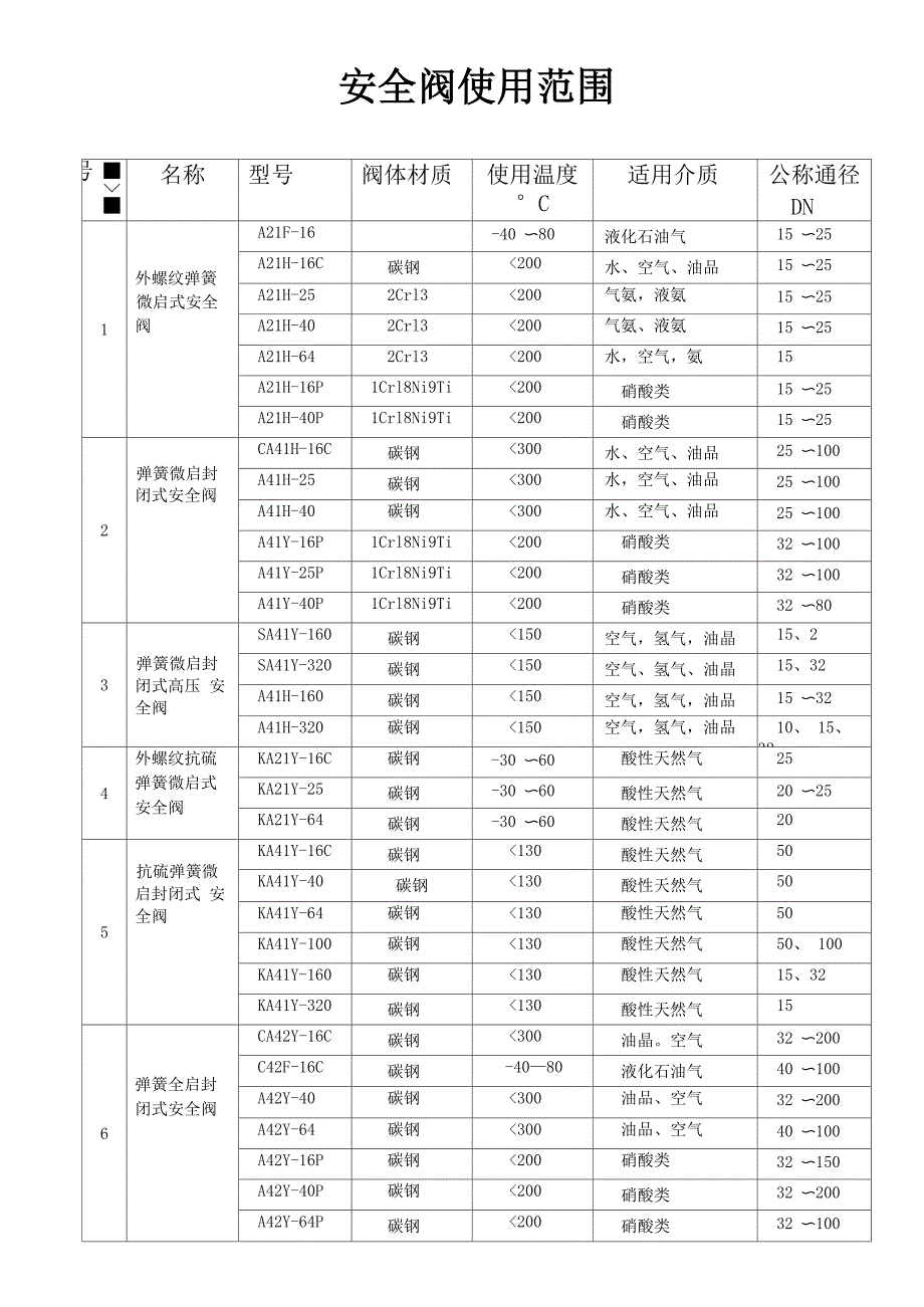 安全阀与婴儿服装标准尺寸