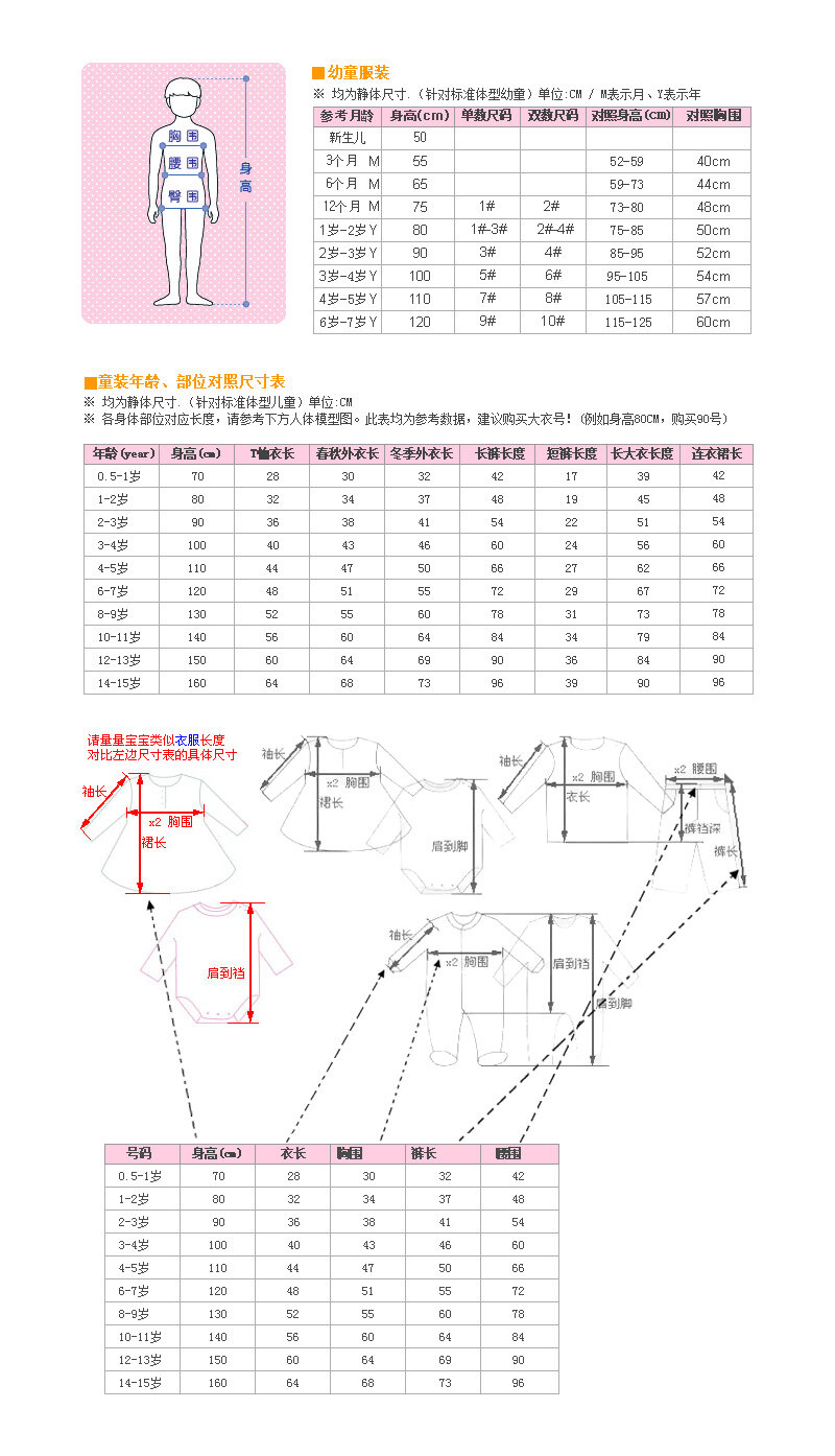 安全阀与婴儿服装标准尺寸