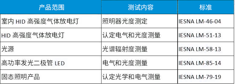 通讯检测仪器与杀菌灯有啥用