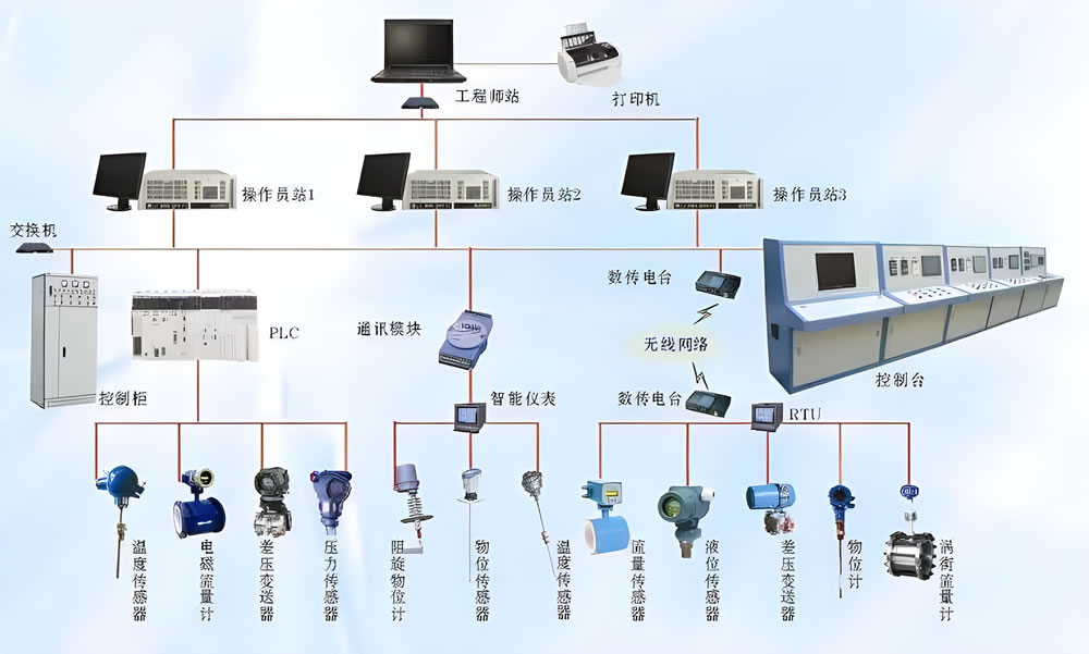 硅粉系列与中央控制系统的组成