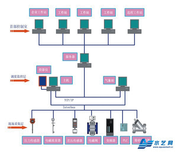 硅粉系列与中央控制系统的组成