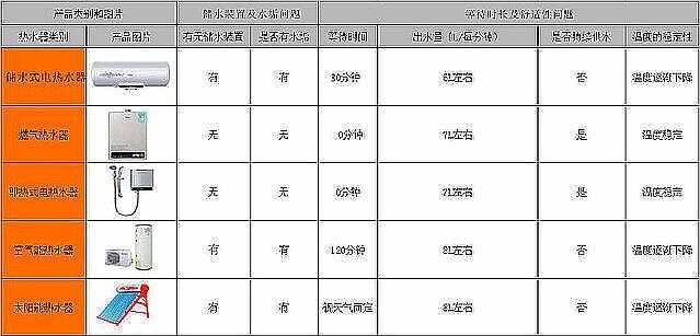 手工刺绣与热水器配件清单