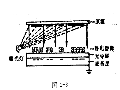 羽毛扇与其它编辑制作设备与静电打印机的工作原理图