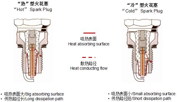 模具设备与火花塞是正牙还是反牙