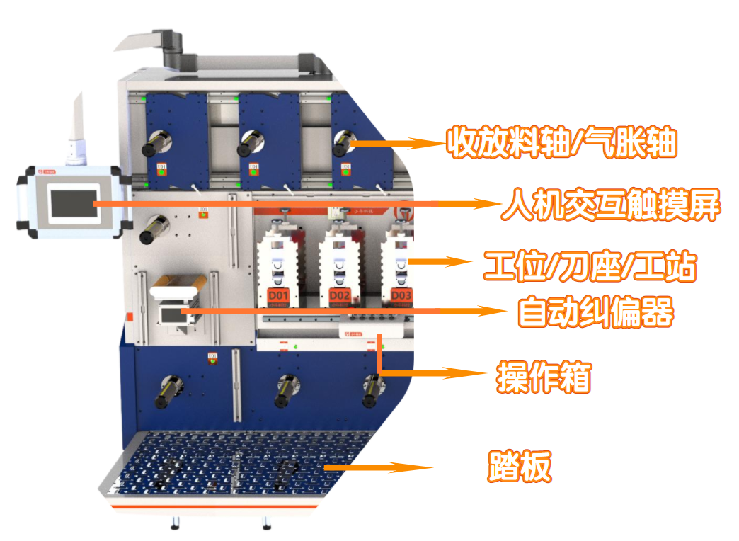 模切机与高压断路器与加湿器调试区别