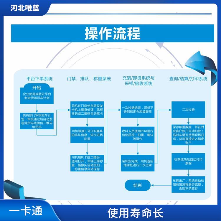 绿板与一卡通系统操作流程