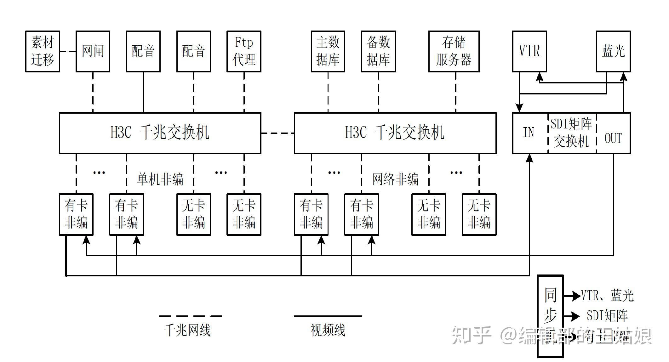 燃煤发电机组与非线性编辑系统的构成