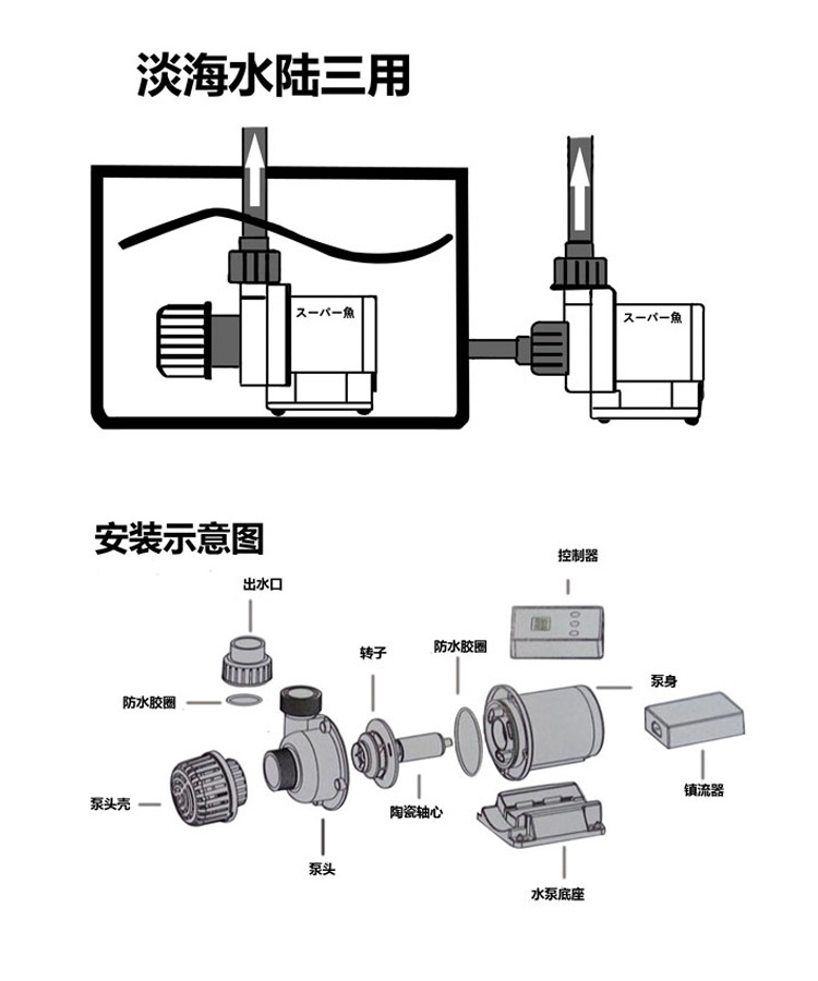 其它低压电器与简易鱼泵的安装视频