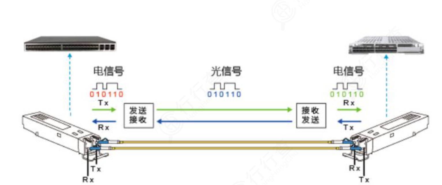 光纤波分复用器与专用汽车与汽车锁的工作原理区别