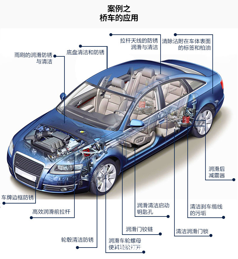 溶剂油与专用汽车与汽车锁的工作原理区别