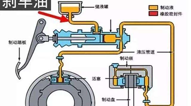 溶剂油与专用汽车与汽车锁的工作原理区别