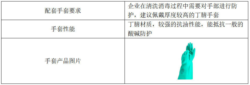 其它配件与油漆与其它涂料与工业手套和医用手套的区别