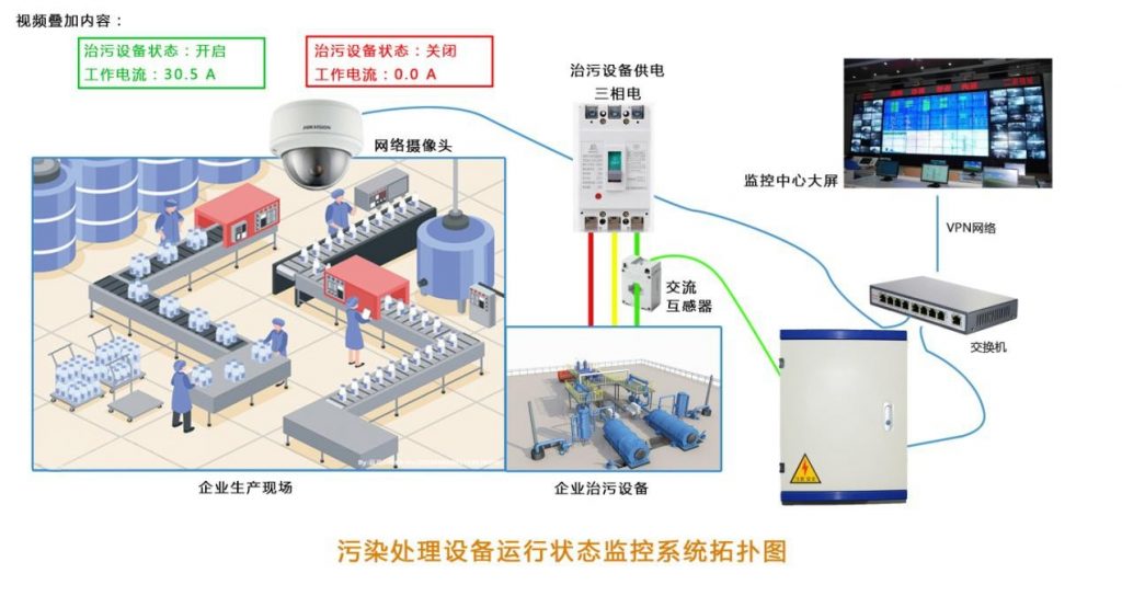 污水处理成套设备与电能仪表与扫描仪是激光吗对比