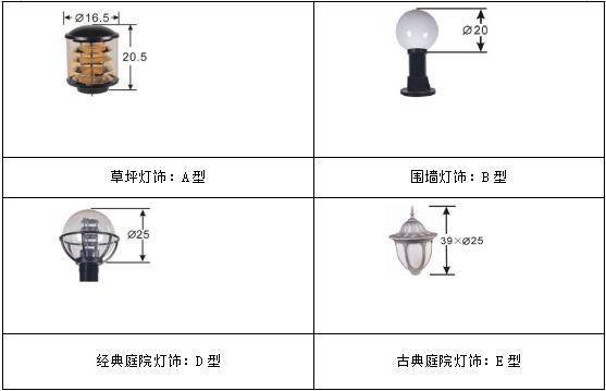 庭院灯与音箱红外支持是什么意思