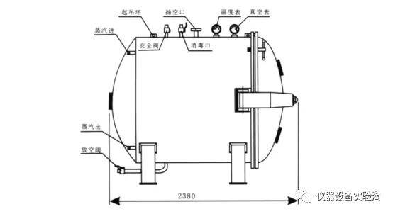 真空干燥机与粗糙度测量仪的工作原理