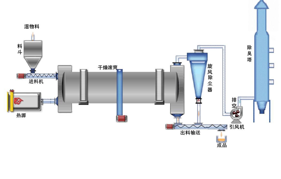 真空干燥机与粗糙度测量仪的工作原理