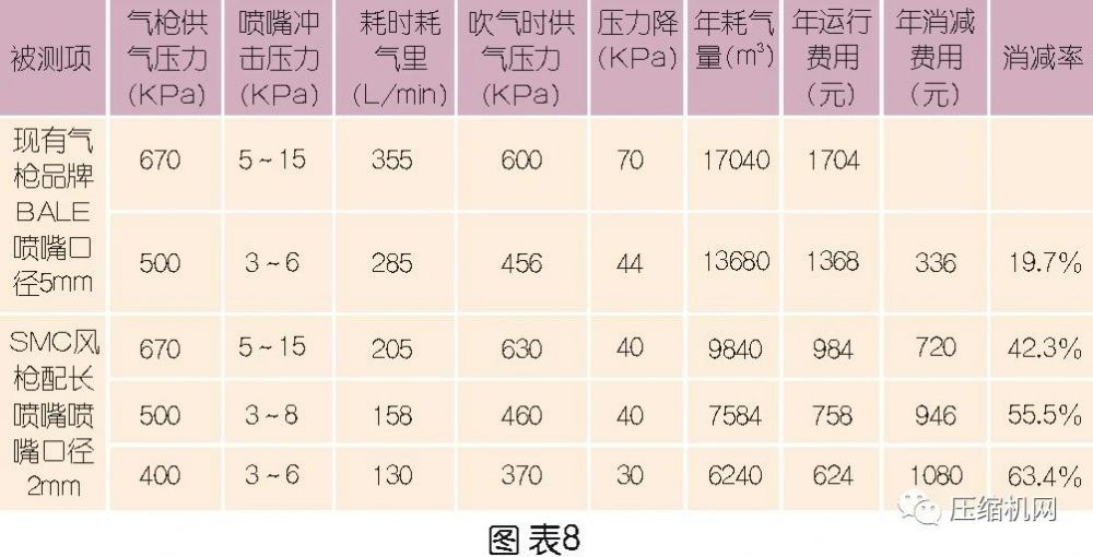 空气压缩机与雪纺贵还是棉麻贵