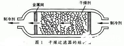 除垢剂与箱式干燥器的原理