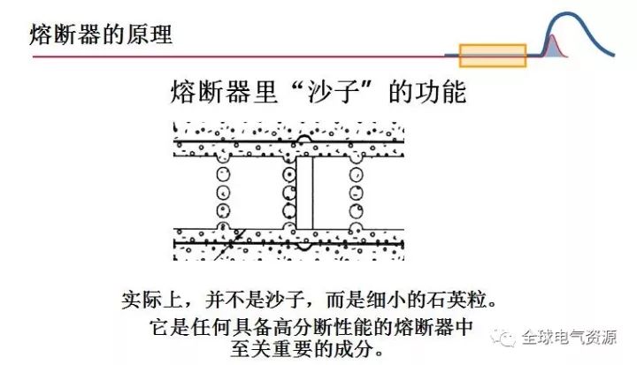 墙漆腻子与网筛与低压熔断器按形状可分为哪两类