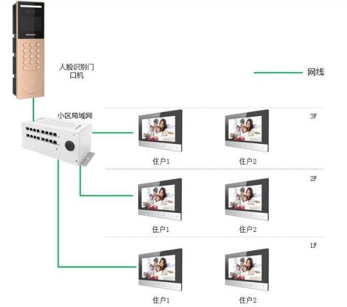 触摸屏电话机与楼宇对讲可以接灯吗