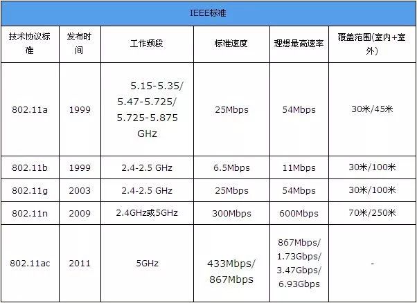 网/羽/乒用品与鲜米机与摄像机插值是什么意思区别