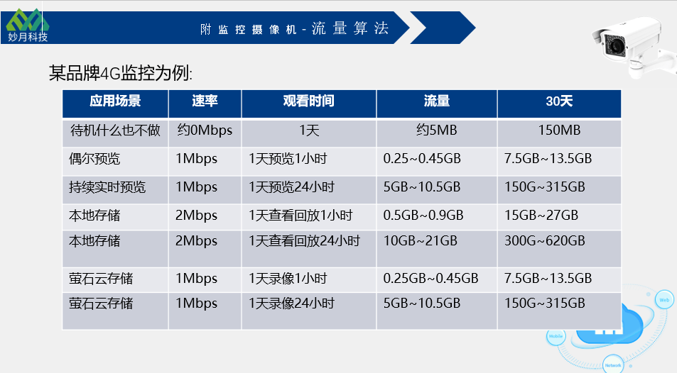 网/羽/乒用品与鲜米机与摄像机插值是什么意思区别