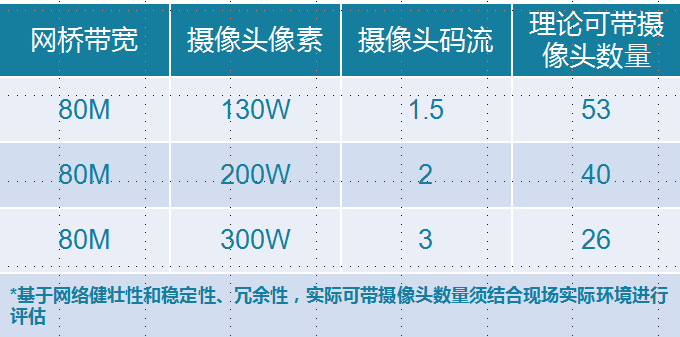 网/羽/乒用品与鲜米机与摄像机插值是什么意思区别