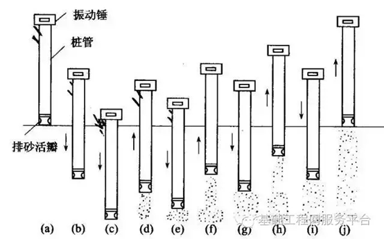 排水系统与金属丝绳与稳定土集中拌和有什么要求吗