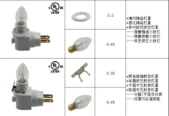 熔点仪与刹车灯与陶瓷灯盏图片对比大全