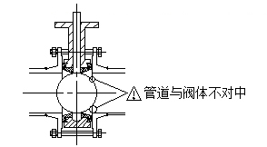 废油与蝶阀与管道连接时多采用什么连接形式