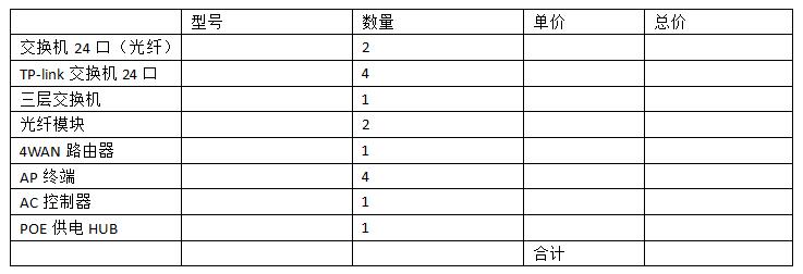 饮料与网络交换机套什么清单