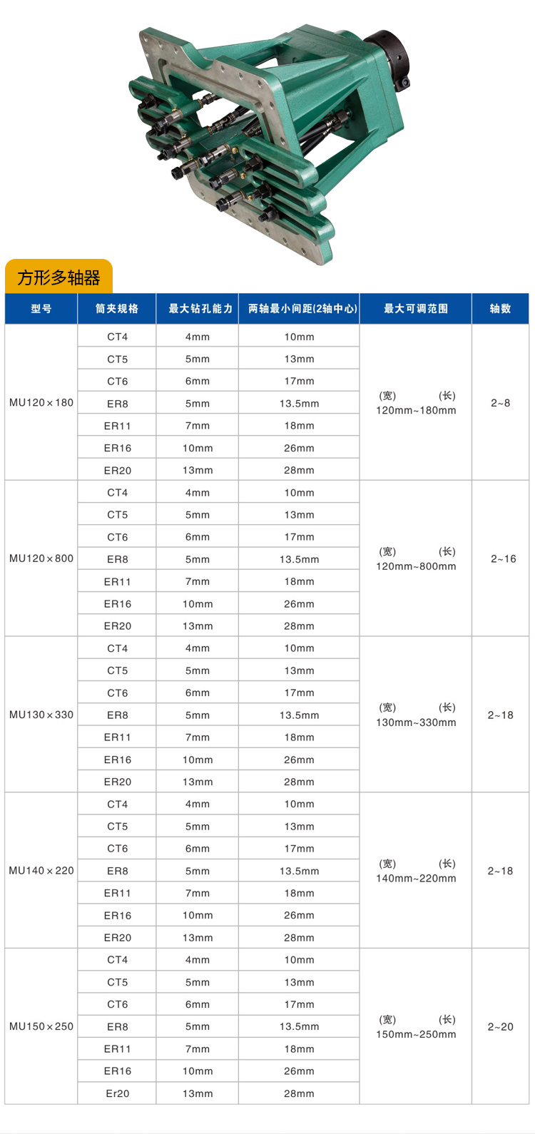 不动产与攻丝机皮带型号